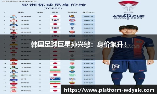 韩国足球巨星孙兴慜：身价飙升！
